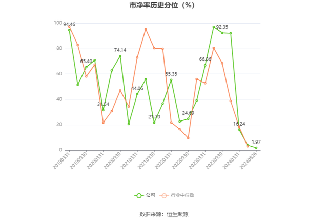 浪莎股份：2024年上半年净利润858.78万元 同比增长36.40%-6.jpg