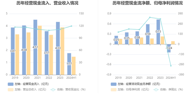 浪莎股份：2024年上半年净利润858.78万元 同比增长36.40%-13.jpg