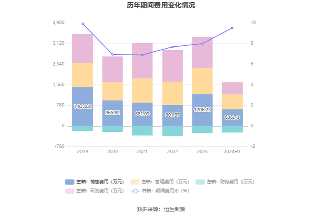 浪莎股份：2024年上半年净利润858.78万元 同比增长36.40%-15.jpg