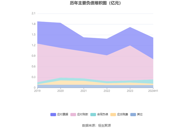 浪莎股份：2024年上半年净利润858.78万元 同比增长36.40%-17.jpg