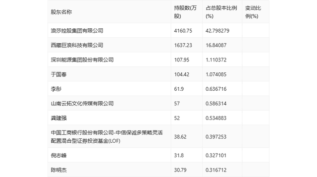 浪莎股份：2024年上半年净利润858.78万元 同比增长36.40%-21.jpg