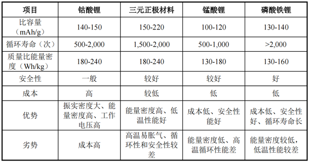 “亨通系”资本再运作！崔氏父子新能源平台IPO闯关，盟固利疯狂押注三元锂电是福是祸？-2.jpg