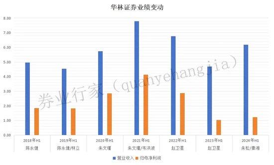 五年七任总裁，华林证券高管之最-3.jpg