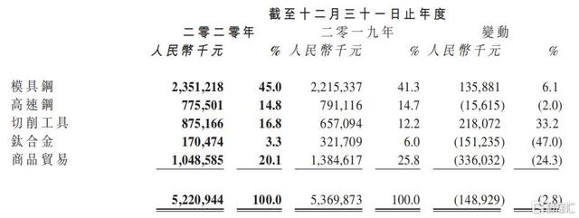 天工国际全年盈利超预期，“碳中和”趋势下望加速发展-3.jpg