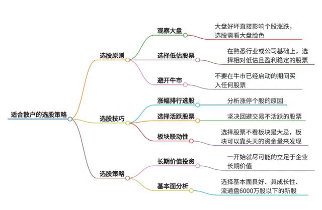 深度解析适合散户的选股策略-1.jpg