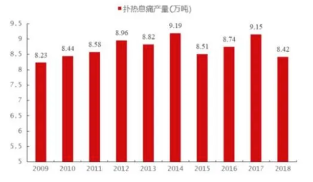 从“一药难求”看国内退烧药品牌是怎样炼成的-2.jpg