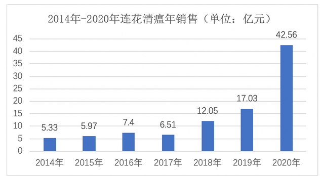 从“一药难求”看国内退烧药品牌是怎样炼成的-6.jpg