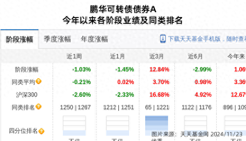 杰普特大跌7.24%！鹏华基金旗下1只基金持有-1.jpg