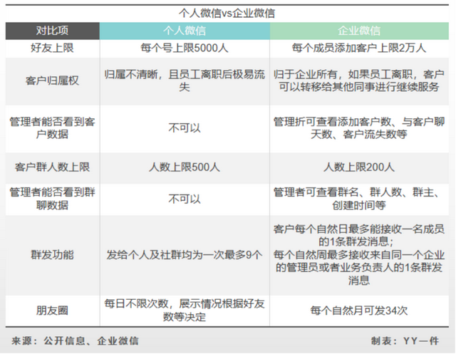 9种私域流量引流加粉方式中，这种不封号且通过率9成以上｜直播实录-3.jpg