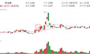 好当家(600467)6月4日走势分析