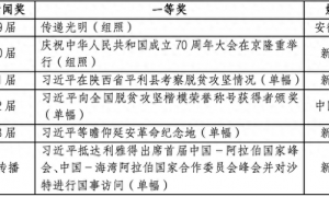 央媒拿中国新闻奖有绝对优势！地方媒体该怎么办？