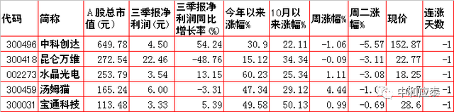 周三A股重要投资参考-8.jpg