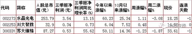 周三A股重要投资参考-12.jpg