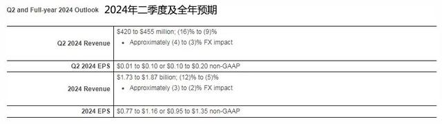 财报 | 一季度喜忧参半，如新中国业绩下降6.1%-4.jpg