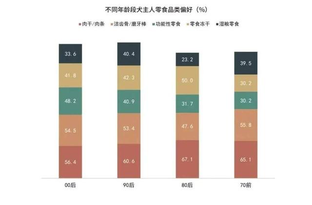 《2024年中国宠物零食消费报告》出炉：宠物零食15大消费趋势-7.jpg