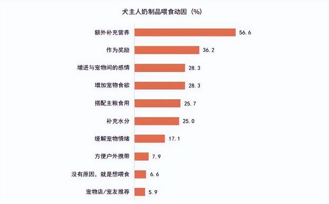 《2024年中国宠物零食消费报告》出炉：宠物零食15大消费趋势-6.jpg