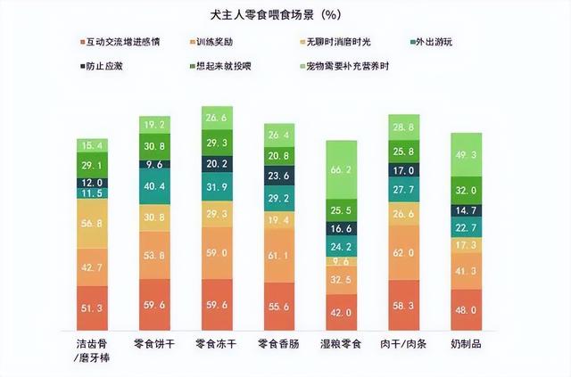 《2024年中国宠物零食消费报告》出炉：宠物零食15大消费趋势-14.jpg