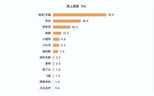 《2024年中国宠物零食消费报告》出炉：宠物零食15大消费趋势-16.jpg