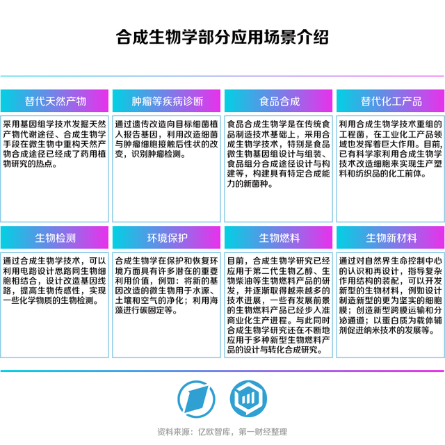 合生万物，重塑未来——第一财经《未来产业系列白皮书丨合成生物篇》发布-4.jpg