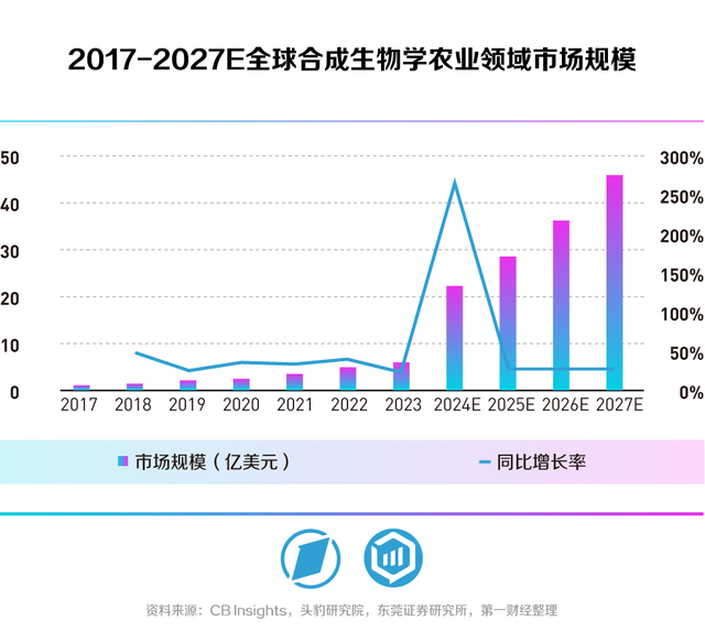 合生万物，重塑未来——第一财经《未来产业系列白皮书丨合成生物篇》发布-15.jpg