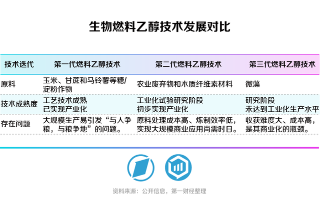 合生万物，重塑未来——第一财经《未来产业系列白皮书丨合成生物篇》发布-20.jpg