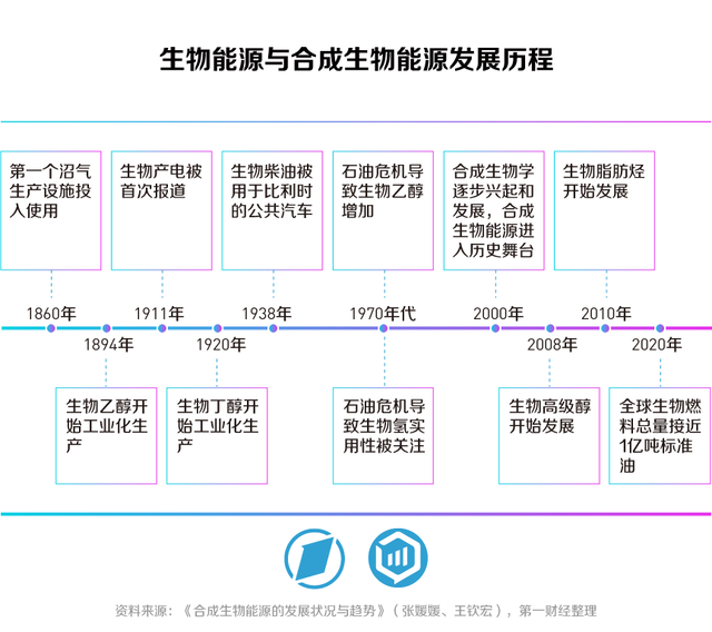 合生万物，重塑未来——第一财经《未来产业系列白皮书丨合成生物篇》发布-18.jpg