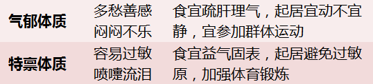 「对照自查」人的体质分九种，你适合哪种调体保健方案？-5.jpg