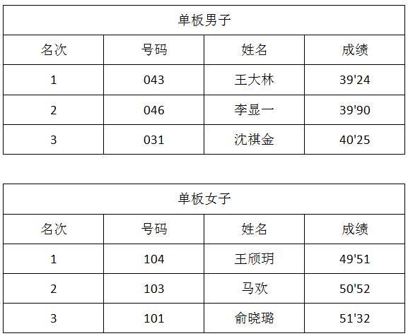 2016山地回转障碍赛精彩纷呈 情侣双双夺冠-2.jpg