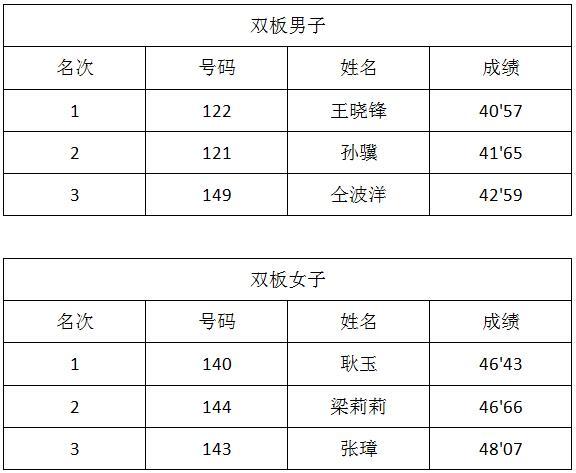 2016山地回转障碍赛精彩纷呈 情侣双双夺冠-3.jpg