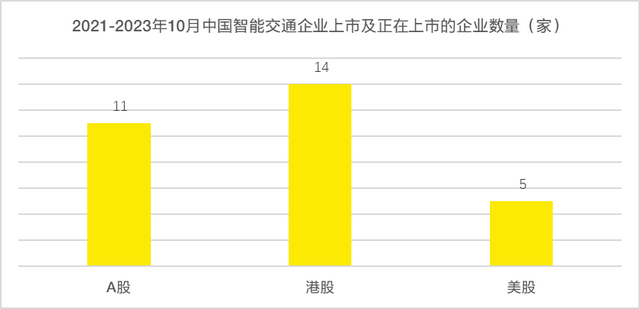 智能交通企业上市动态及主要关注事项-2.jpg