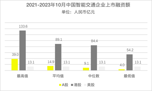 智能交通企业上市动态及主要关注事项-3.jpg