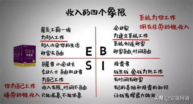 副业辅导员曾锐炎｜你知道持续收入吗？跟大家谈持续收入这个话题-6.jpg