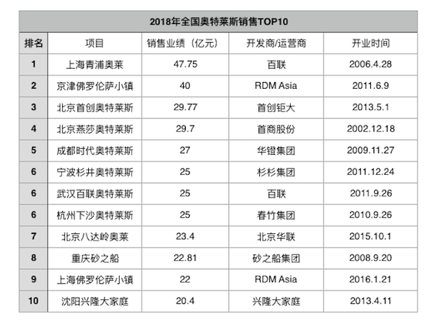 过年买新衣，你还会选择奥特莱斯吗？-3.jpg