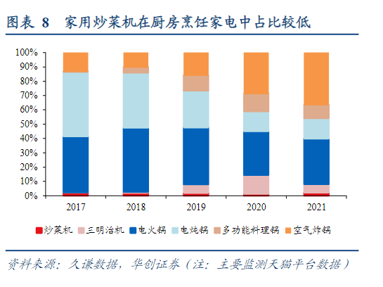 智能炒菜机，妥妥的智商税？-5.jpg