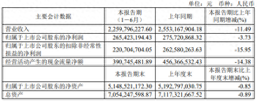 业绩“失速”、股价下跌、高层动荡、监管点名，院士肖伟创立的康缘药业怎么了？-1.jpg