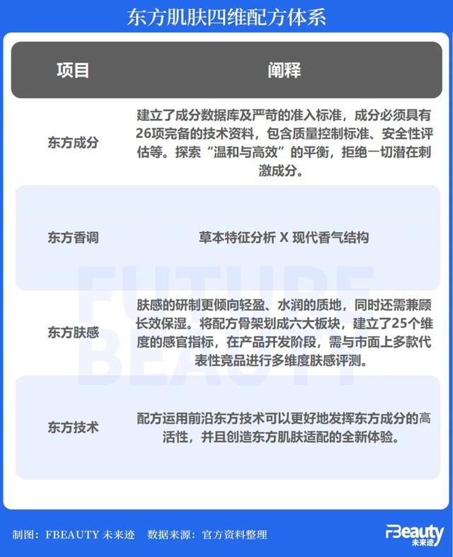 御泥坊全新升级：发布第一款为东方肌肤研发的国字号抗衰原料-5.jpg