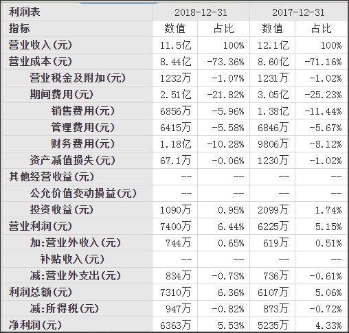 威海 好当家2018财报分析-2.jpg