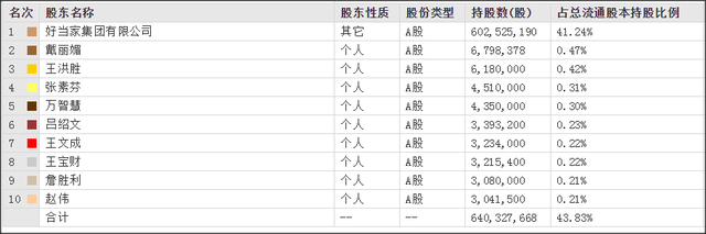 威海 好当家2018财报分析-4.jpg