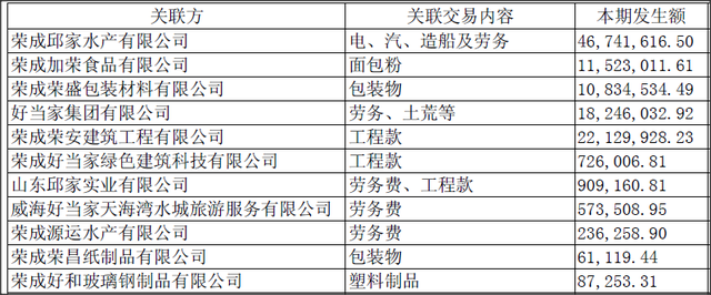 威海 好当家2018财报分析-7.jpg