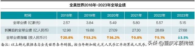 全美世界西安举办万人国际庆典 中国区市场占比四成-12.jpg