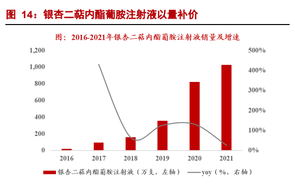 康缘药业研究报告：经营拐点期，销售新助力-5.jpg