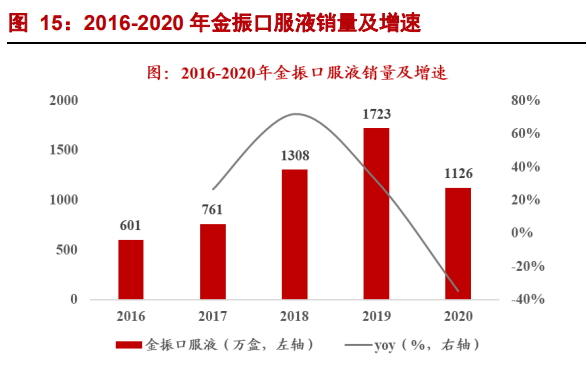 康缘药业研究报告：经营拐点期，销售新助力-6.jpg