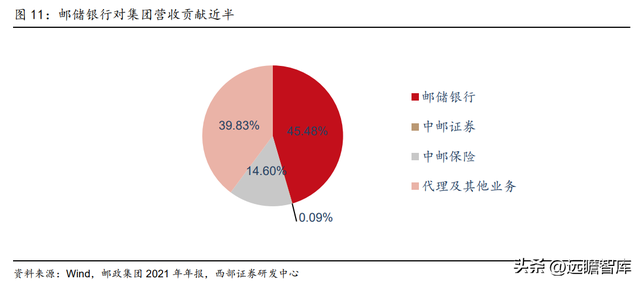 为何是邮储银行？一起来看看：零售转型下的“大象起舞”-10.jpg