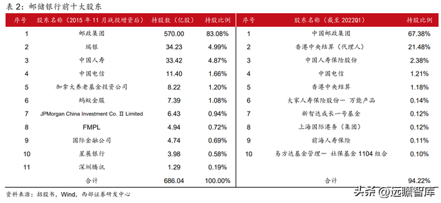 为何是邮储银行？一起来看看：零售转型下的“大象起舞”-12.jpg