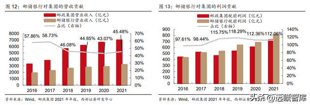 为何是邮储银行？一起来看看：零售转型下的“大象起舞”-11.jpg