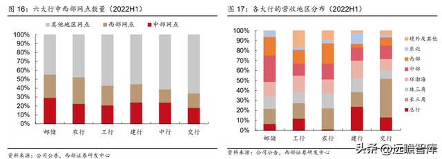 为何是邮储银行？一起来看看：零售转型下的“大象起舞”-15.jpg