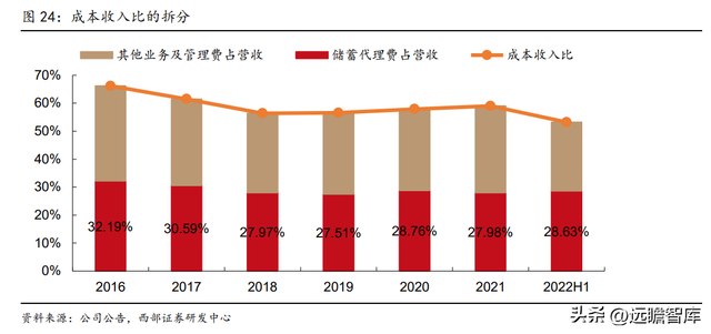 为何是邮储银行？一起来看看：零售转型下的“大象起舞”-18.jpg