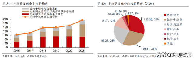 为何是邮储银行？一起来看看：零售转型下的“大象起舞”-26.jpg