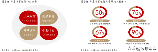 为何是邮储银行？一起来看看：零售转型下的“大象起舞”-28.jpg