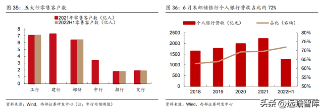 为何是邮储银行？一起来看看：零售转型下的“大象起舞”-30.jpg